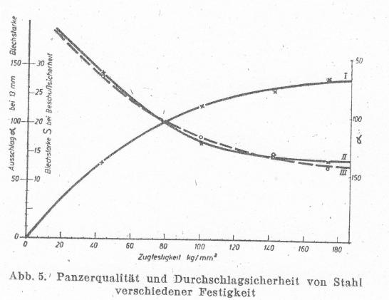 Festigkeit.jpg