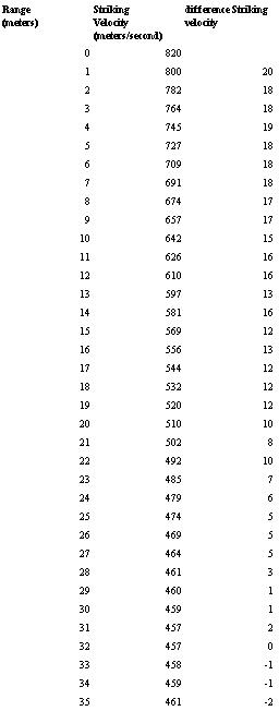 Differences SK38 Impactspeed.JPG