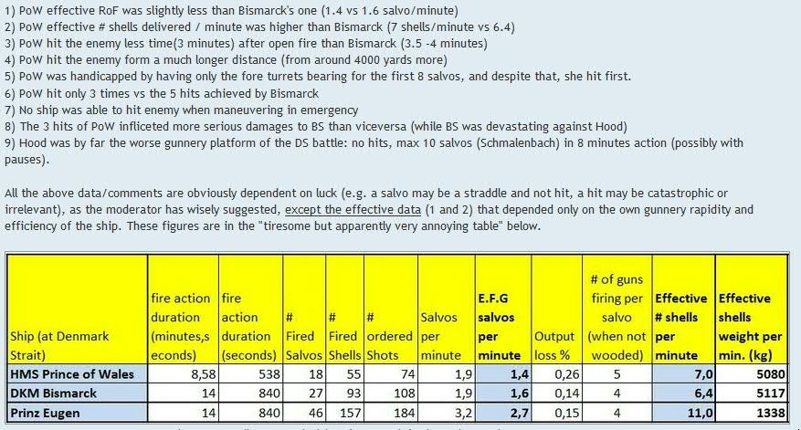 PoW_BS_gunnery_comparison.jpg