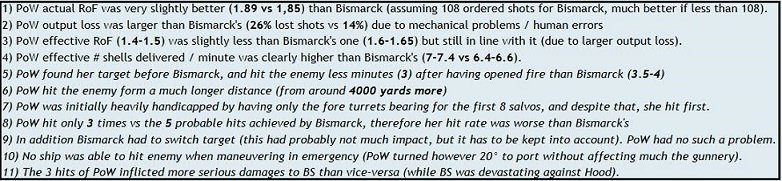 BS vs PoW gunnery performances.jpg