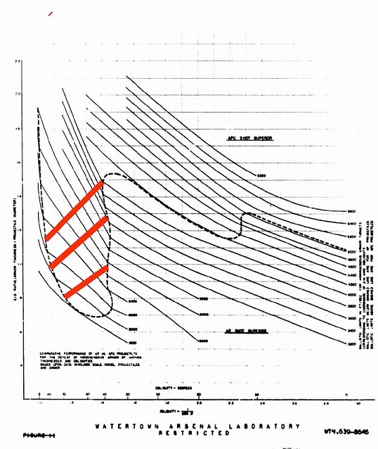 a954868 COMPARATIVE Effectiveness of armor defeating ammunition.jpg