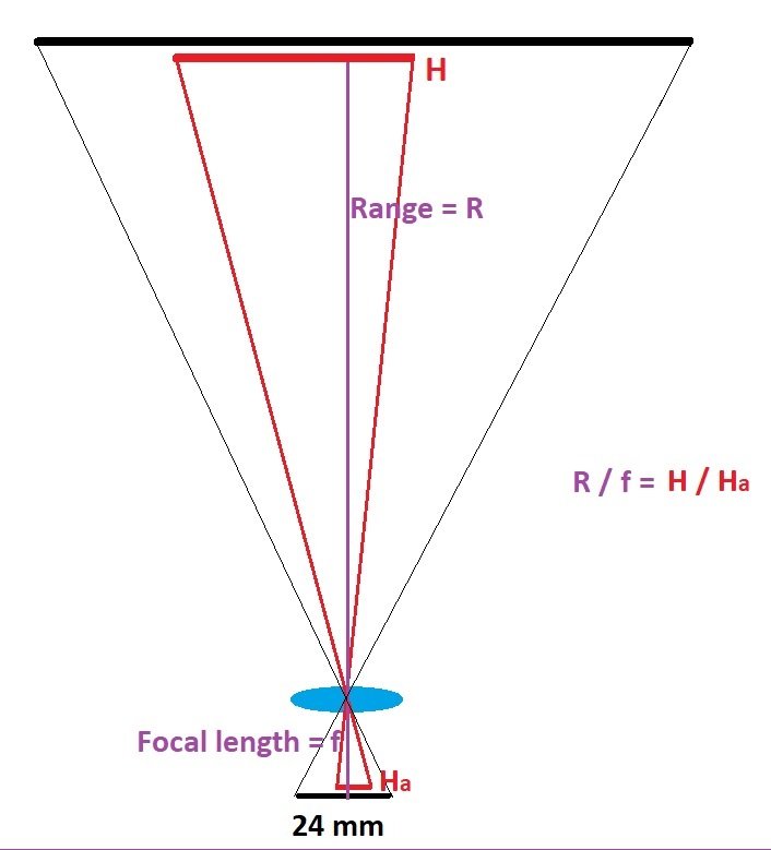 Range_Optic.jpg