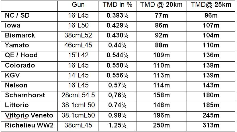 True mean dispersion.JPG