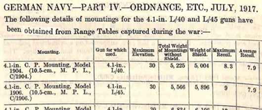 10,5-cm S.K. L40 & L45.png