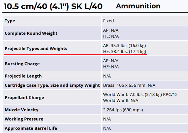 10,5-cm Ammunition L-40 .png