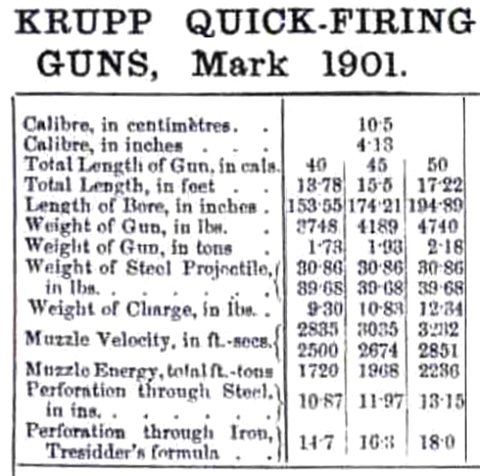 10,5-cm Krupp Table for Q.F. Guns.jpg