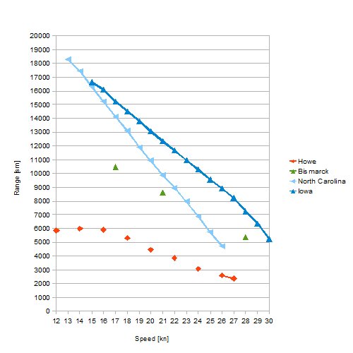 BB-Speed-Range chart.jpg