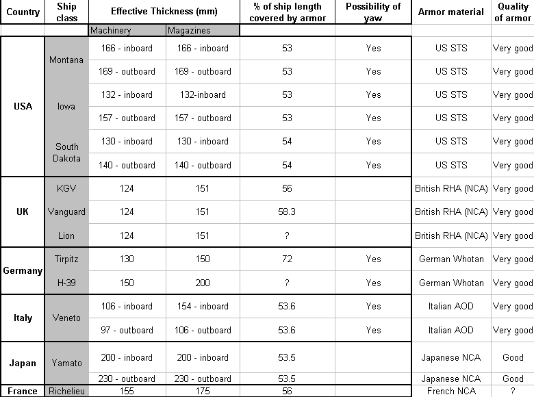 Effective thickness post 1930 battleships