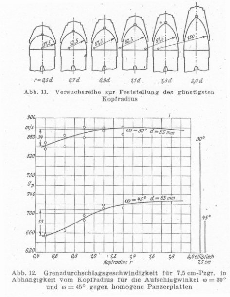 Headshape dependend angular performance.jpg